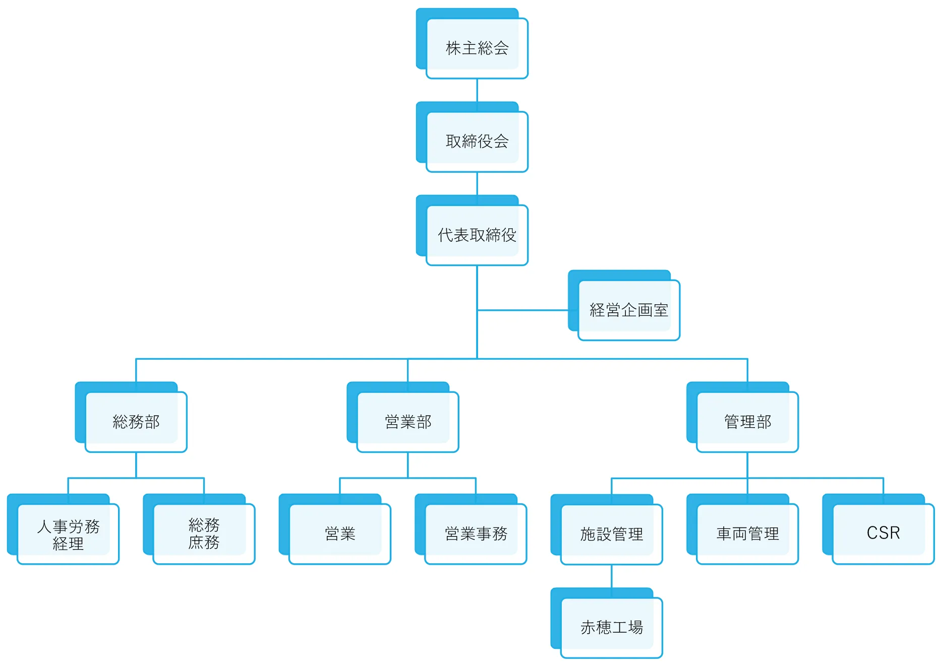 組織図